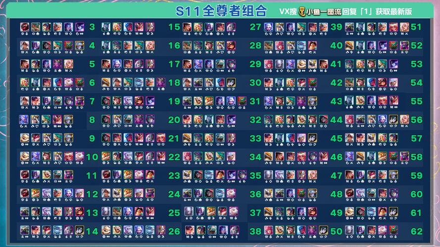 官方英雄联盟战斗力排行发布,各位置英雄强度分析!