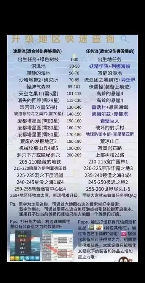 冒险岛口袋装备强化攻略,小投入也有大回报!