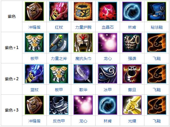 dota小小最强出装推荐,职业选手都这样出!