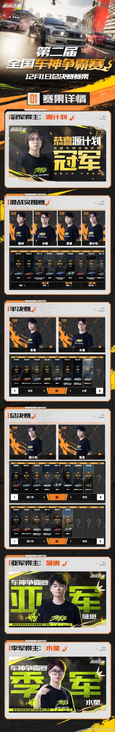 极品飞车ol哪个车好用？平民神车推荐给你！