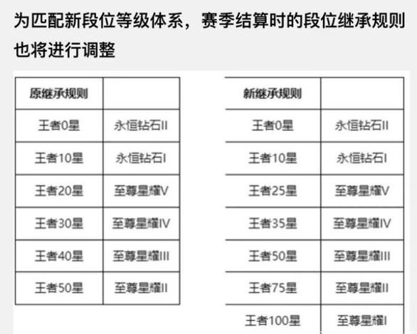 s27赛季段位继承后怎么算？一分钟看懂新规则！