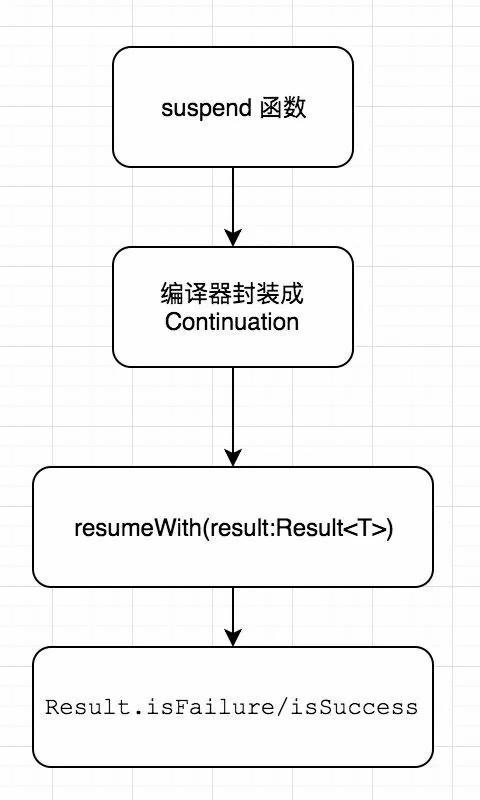 me社区是什么?(一篇文章带你了解me社区)!