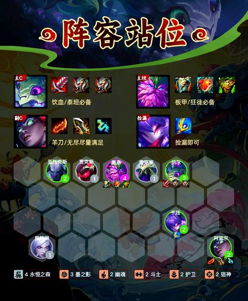 英雄联盟军团阵容推荐，这样搭配胜率高！