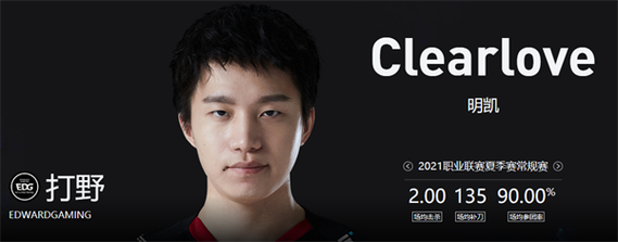 2021年edg战队队员都是哪国人？选手国籍大揭秘！