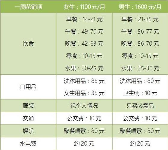 我的大学生活S3怎么下载？这几个方法简单又快速！