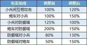 还在问s14赛季什么时候开始?这里有确切答案!