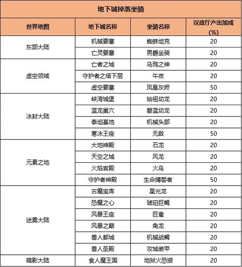 九阴真经手游坐骑怎么选？不同门派坐骑推荐！