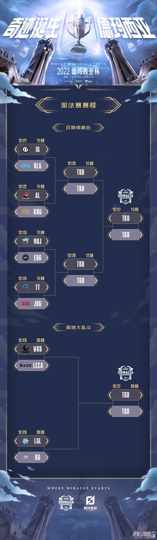 lol世界赛2022赛程在哪看？详细比赛时间表来了！