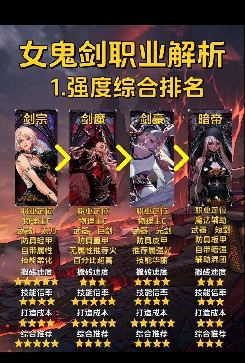 dnf恶魔之力怎么获得？新手快速获取攻略看这里！