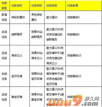 魔法花园攻略哪里有？最全攻略看这里！