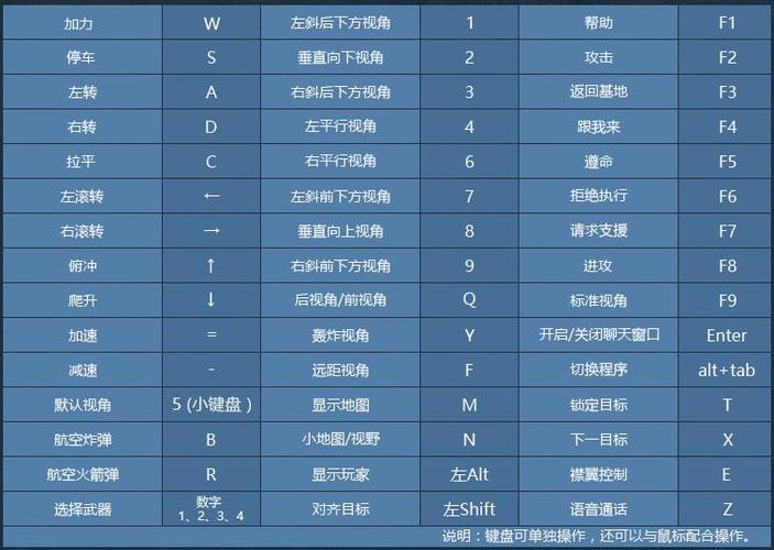 还在问战机世界好玩吗？看完这篇你就懂了！