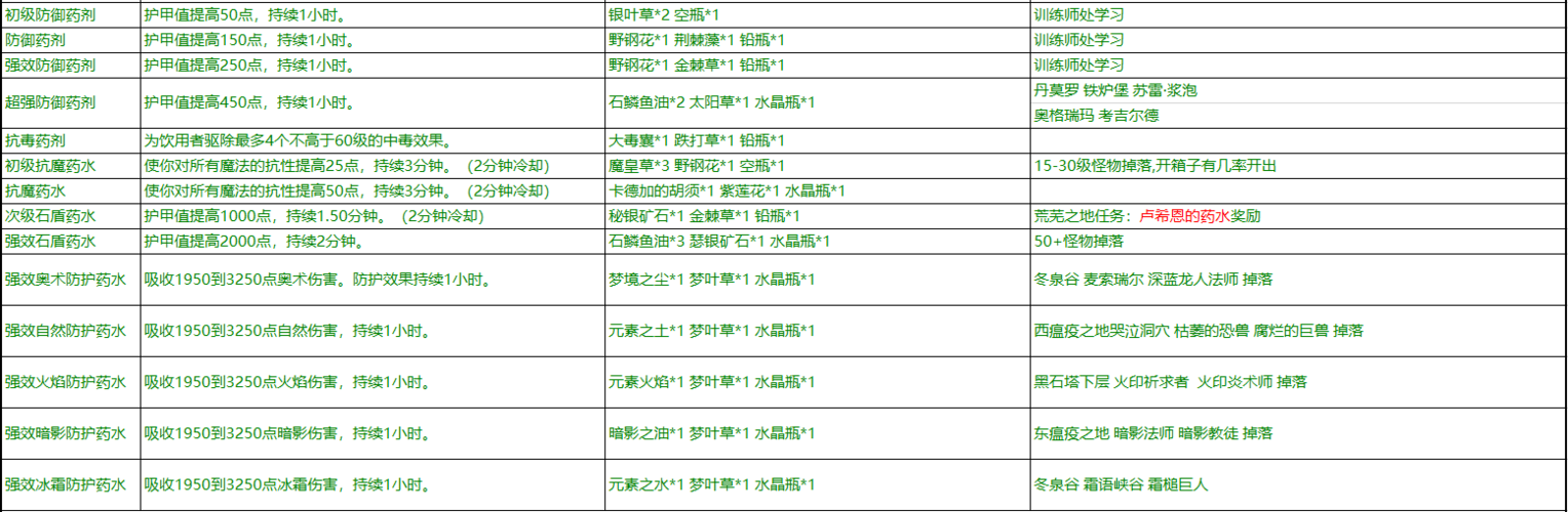 御龙在天初级防御怎么过？单人攻略帮你搞定！