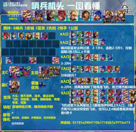 家园守卫战2阵容推荐,新手最强阵容搭配教学!