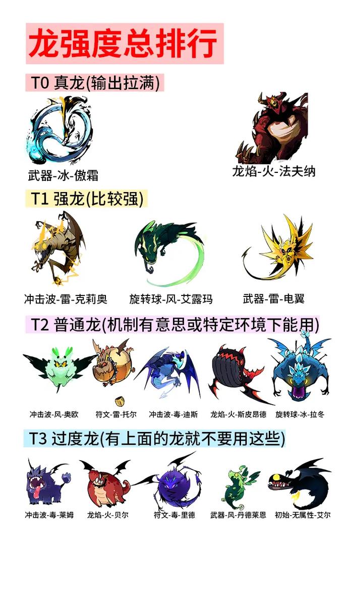 想玩飞鸟骑士?这些问题你一定要知道!