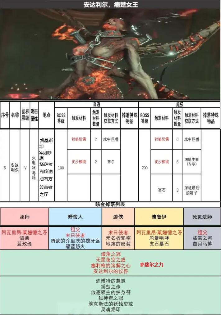 暗影之皮掉落地点大全:副本BOSS及小怪一览