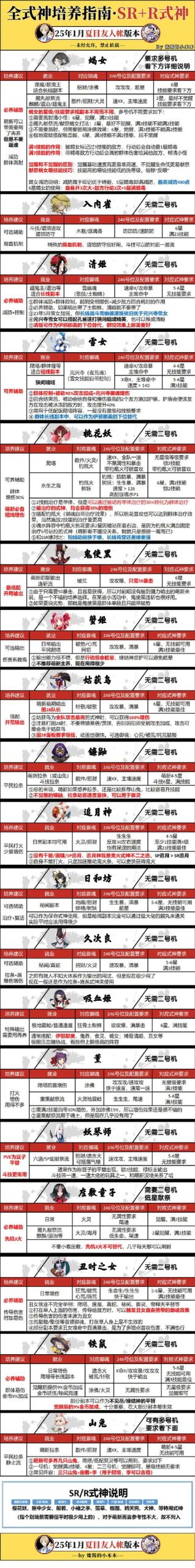 上古卷轴5炼金：超实用配方速成指南，助你轻松炼金