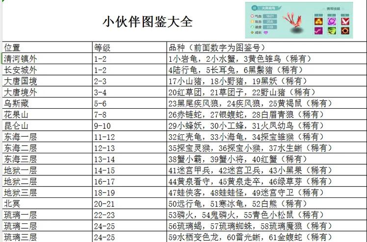 神武成长必备：宠物养成及资质选择详解
