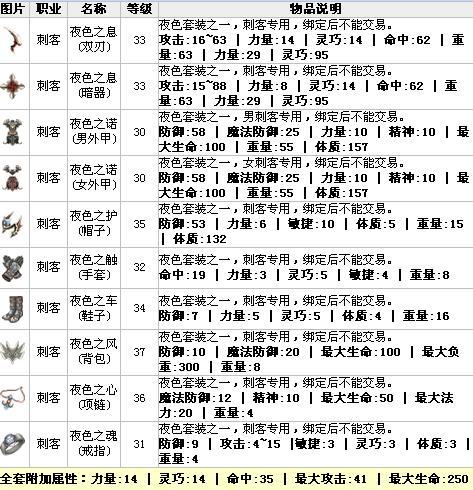 自由幻想刺客加点攻略：力量？敏捷？还是全属性？