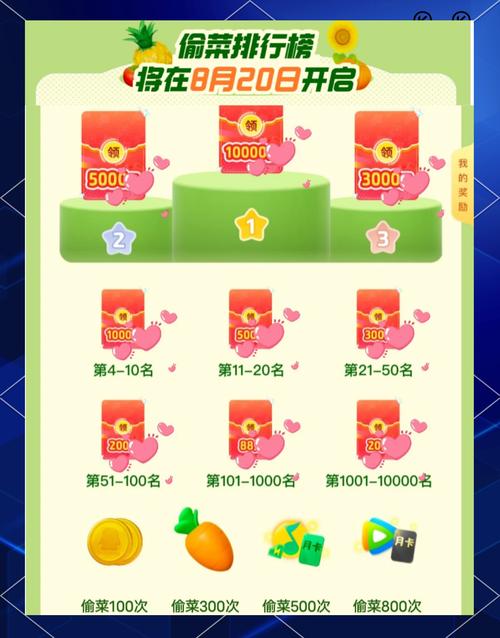 全民偷菜:轻松赚钱,好玩到停不下来!