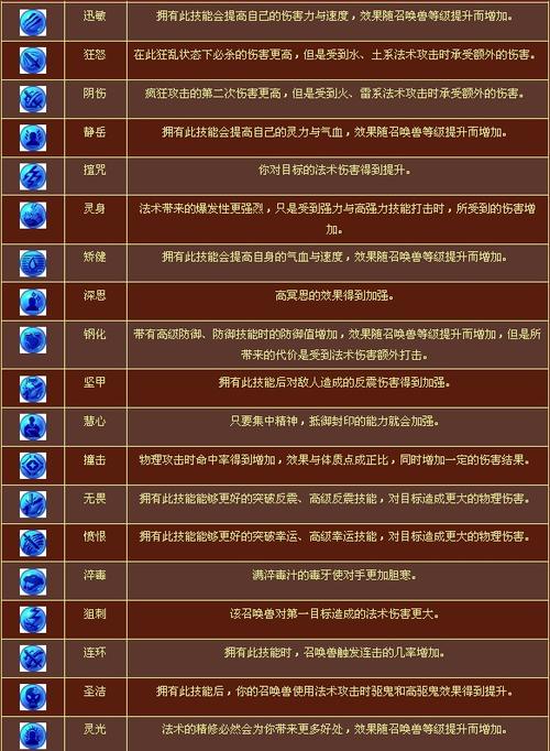 游戏内丹领悟全解析：提高内丹等级的技巧