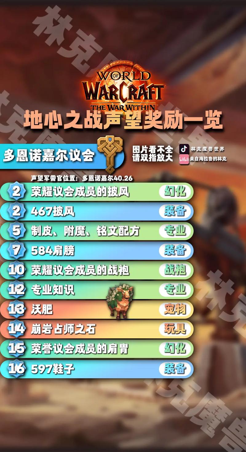 快速提升魔兽世界贫民窟声望的实用技巧