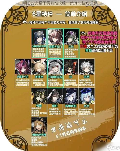 方舟指令Wiki：全方位游戏攻略及资料大全