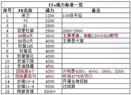 QQ自由幻想战士技能搭配技巧：新手快速上手指南
