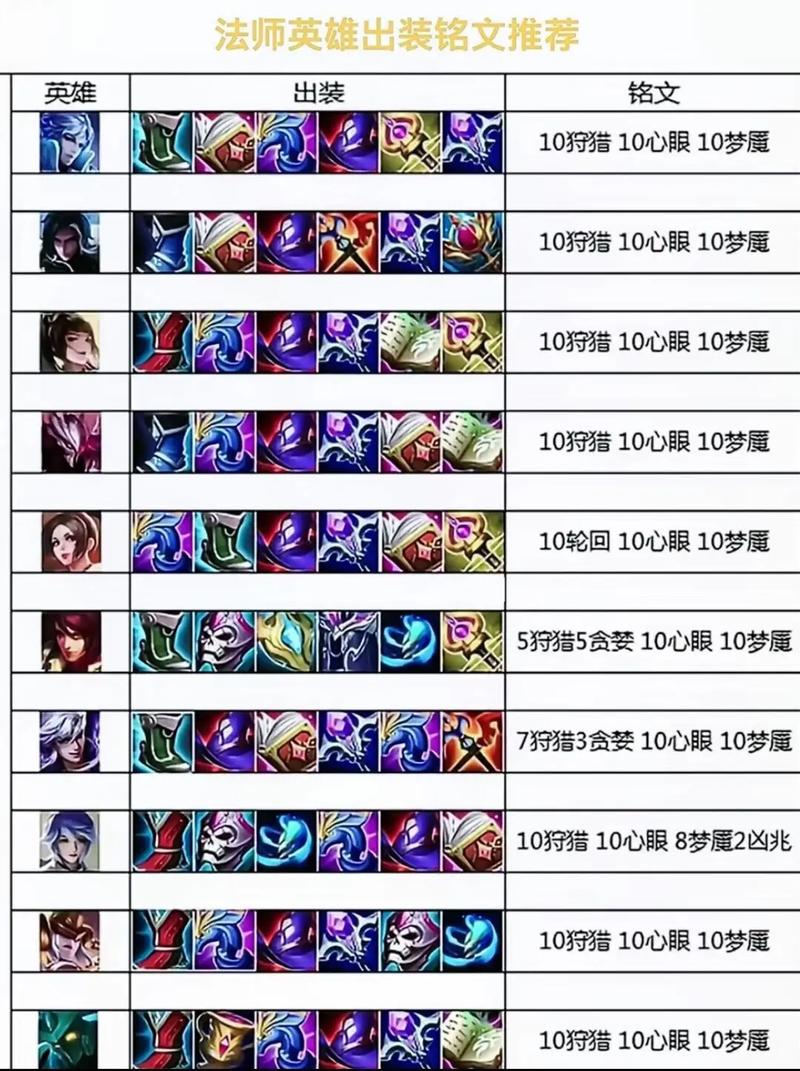 王者荣耀King of Glory：高分段玩家的常用技巧分享