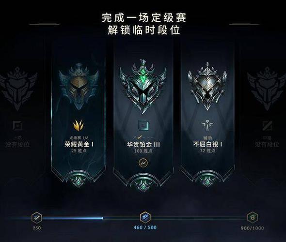 英雄联盟手游段位系统：黑铁到王者，你属于哪个段位？