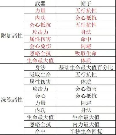 剑侠世界游戏攻略：快速升级和装备获取指南