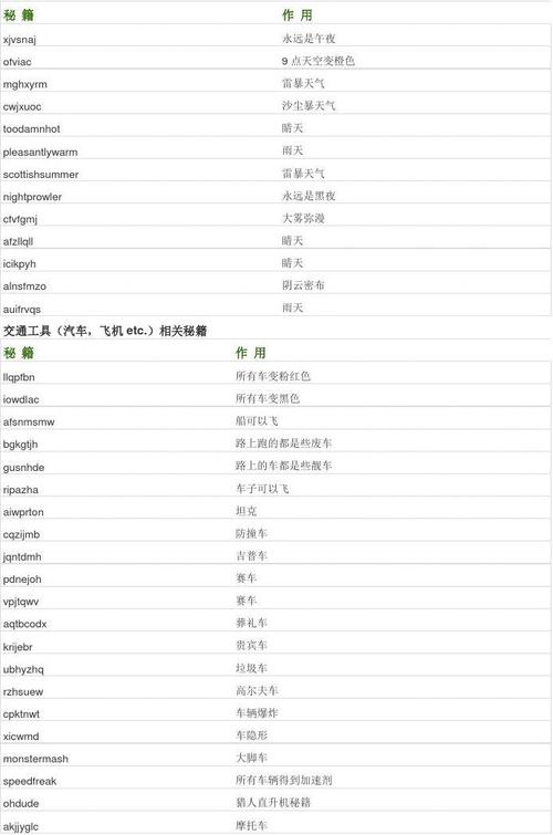 侠盗猎车圣安地列斯密码技巧：快速获得武器和金钱的秘诀！