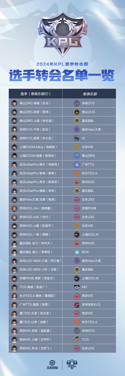 2024LPL积分榜：战队排名、赛程安排，精彩赛事不容错过！