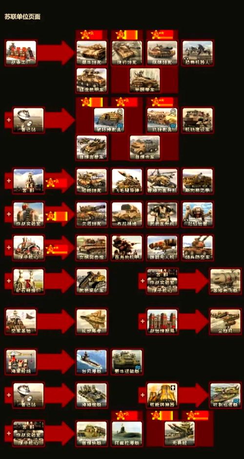 红警2单位数据大全:兵种属性、技能详解及作战技巧