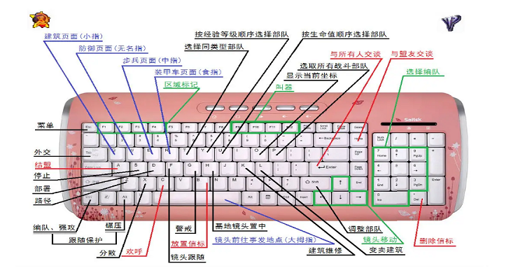 想玩红警2?小写字母输入技巧都在这里