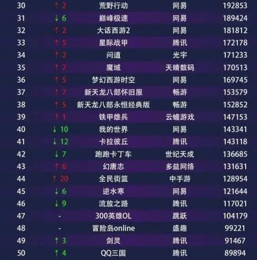 网络游戏人气排行榜TOP10：不容错过的热门游戏推荐