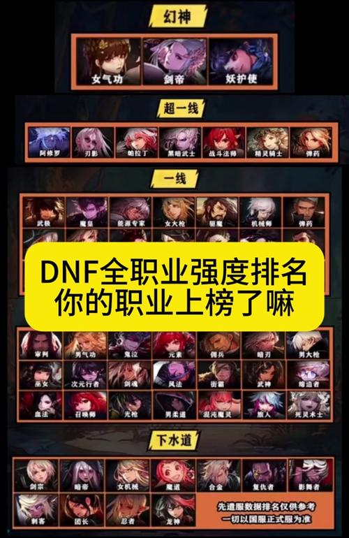 DNF元素二觉技能详解：韩服对比国服技能改动