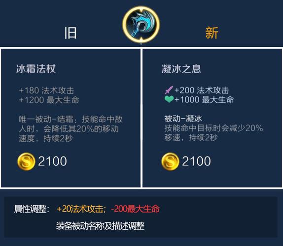 黄道幻想1游戏攻略秘籍：快速提升战力，轻松取胜