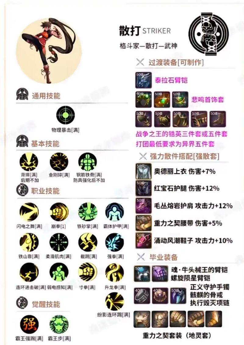 DNF献祭流召唤攻略:加点、技能及玩法详解