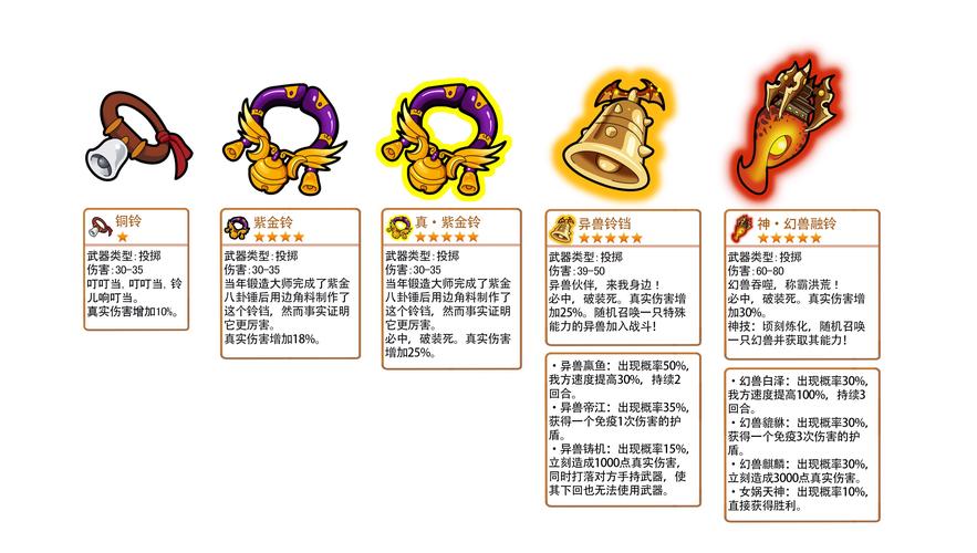 想在Q宠大乐斗获得佣兵？教你几招轻松获得佣兵