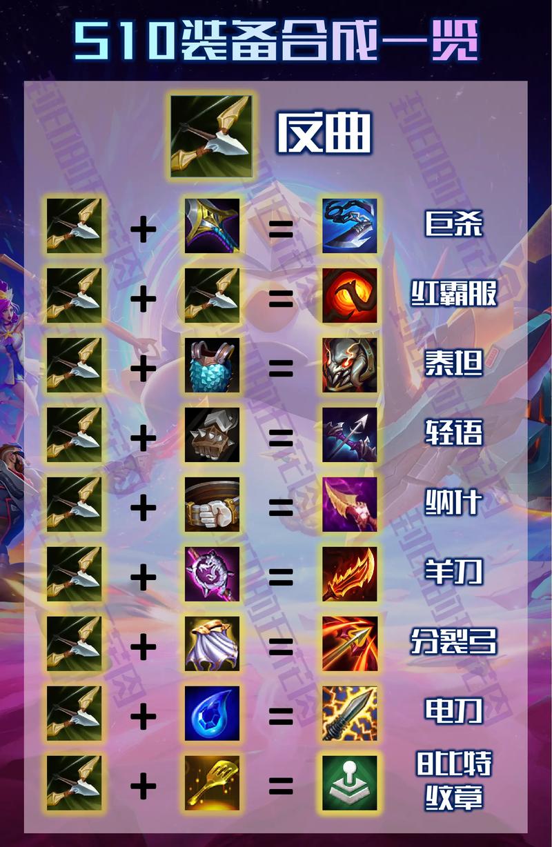 金铲铲金克丝装备如何选择？提升战力实用攻略