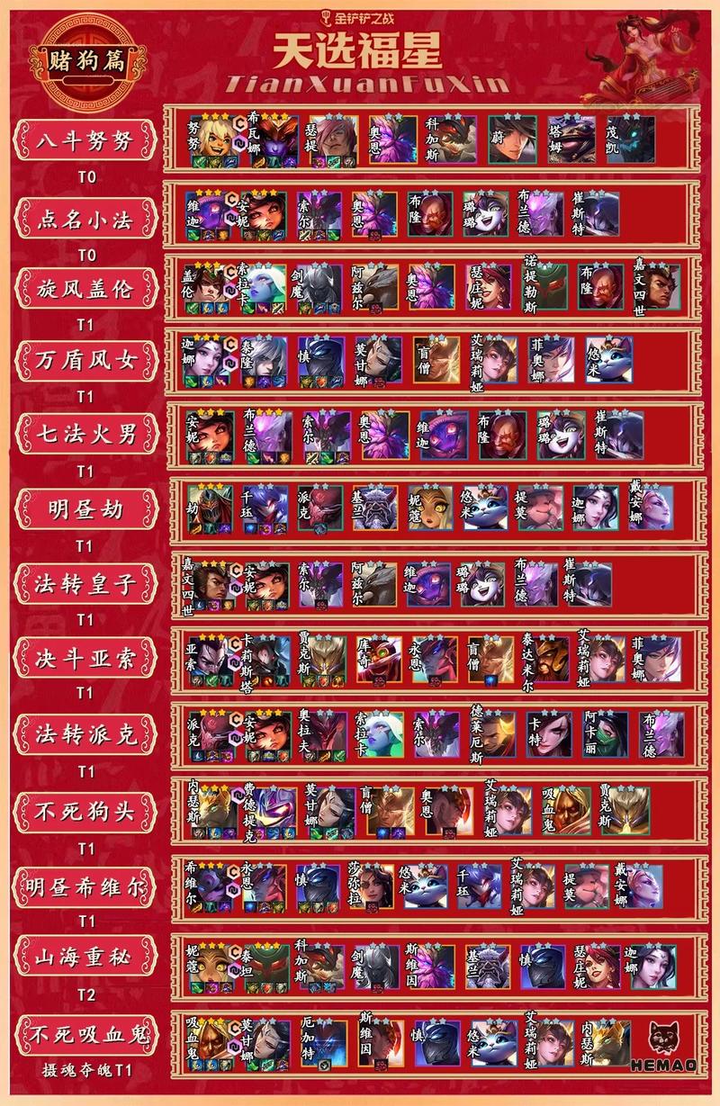 想玩不一样的皇子？试试AP流，超强输出！