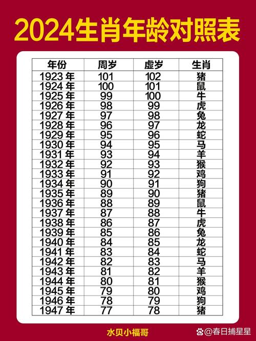 使用百度年龄计算器在线计算:了解你的周岁、虚岁和属相