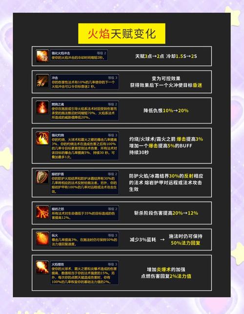 WLK天赋模拟器好用吗？快速上手体验WLK天赋加点！