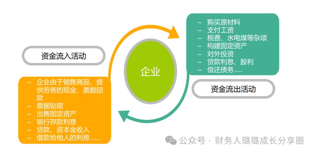 现金流游戏规则详解：轻松理解，快速上手