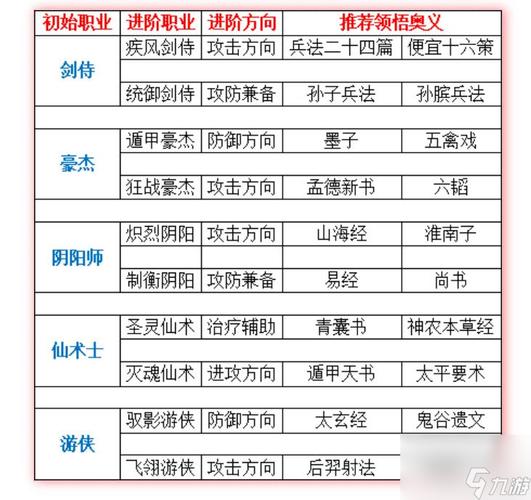 QQ三国所有任务流程详解：高效完成任务秘籍