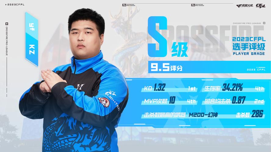 CFPL夏季赛Q9夺冠，煜三荣获CFMvp！