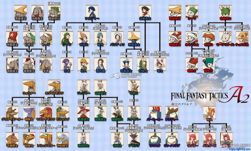 最终幻想11职业选择推荐，助你快速上手游戏！