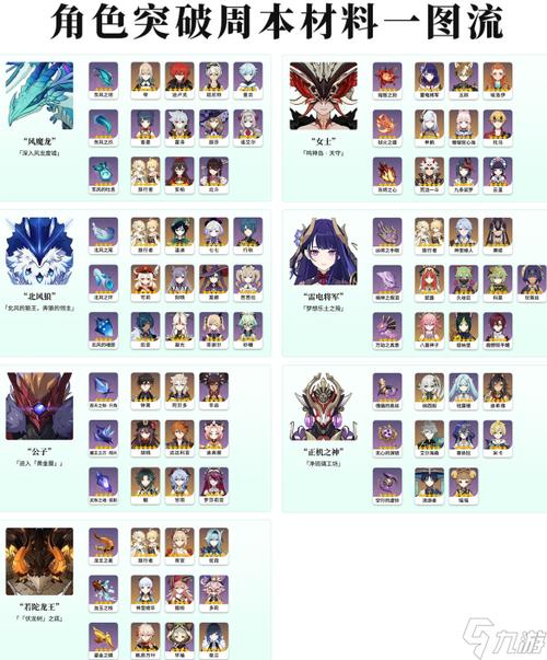 原神魈突破:你需要准备哪些材料?