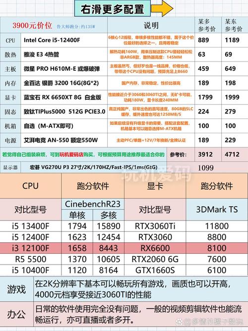 我该怎么选游戏？不同游戏类型深度解析