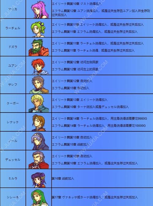 圣魔之光石转职系统：新手必看进阶指南